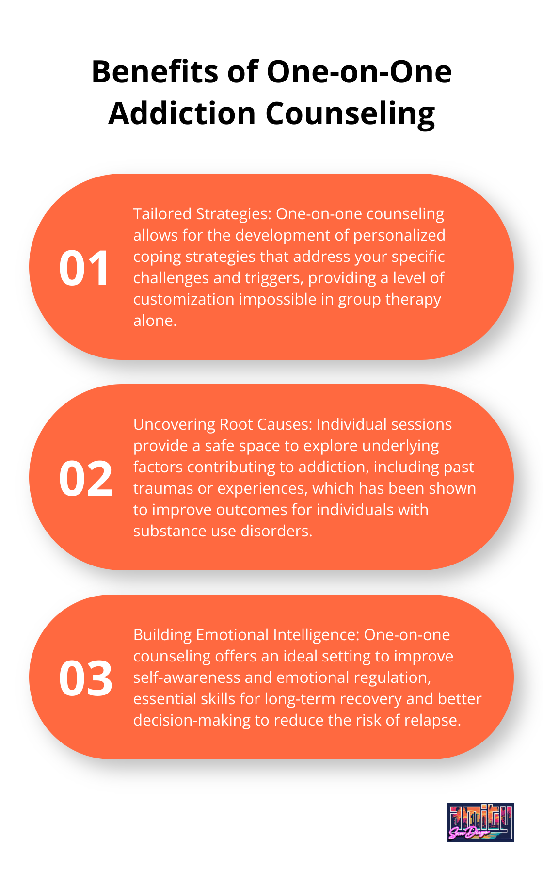 Ordered list chart showing three key benefits of one-on-one addiction counseling: tailored strategies, uncovering root causes, and building emotional intelligence