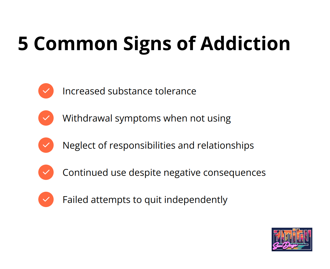 Checklist of five common signs indicating addiction: increased substance tolerance, withdrawal symptoms, neglect of responsibilities, continued use despite consequences, and failed quit attempts. - addiction treatment