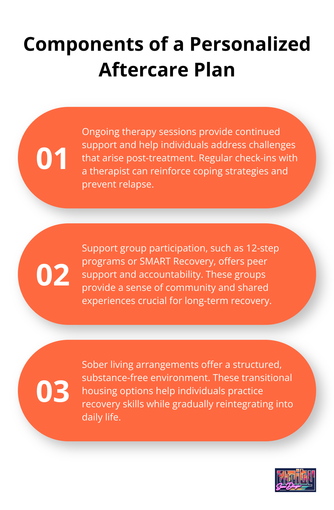 Ordered list of five key components in a personalized aftercare plan: ongoing therapy sessions, support group participation, sober living arrangements, vocational training or education support, and family therapy and education.