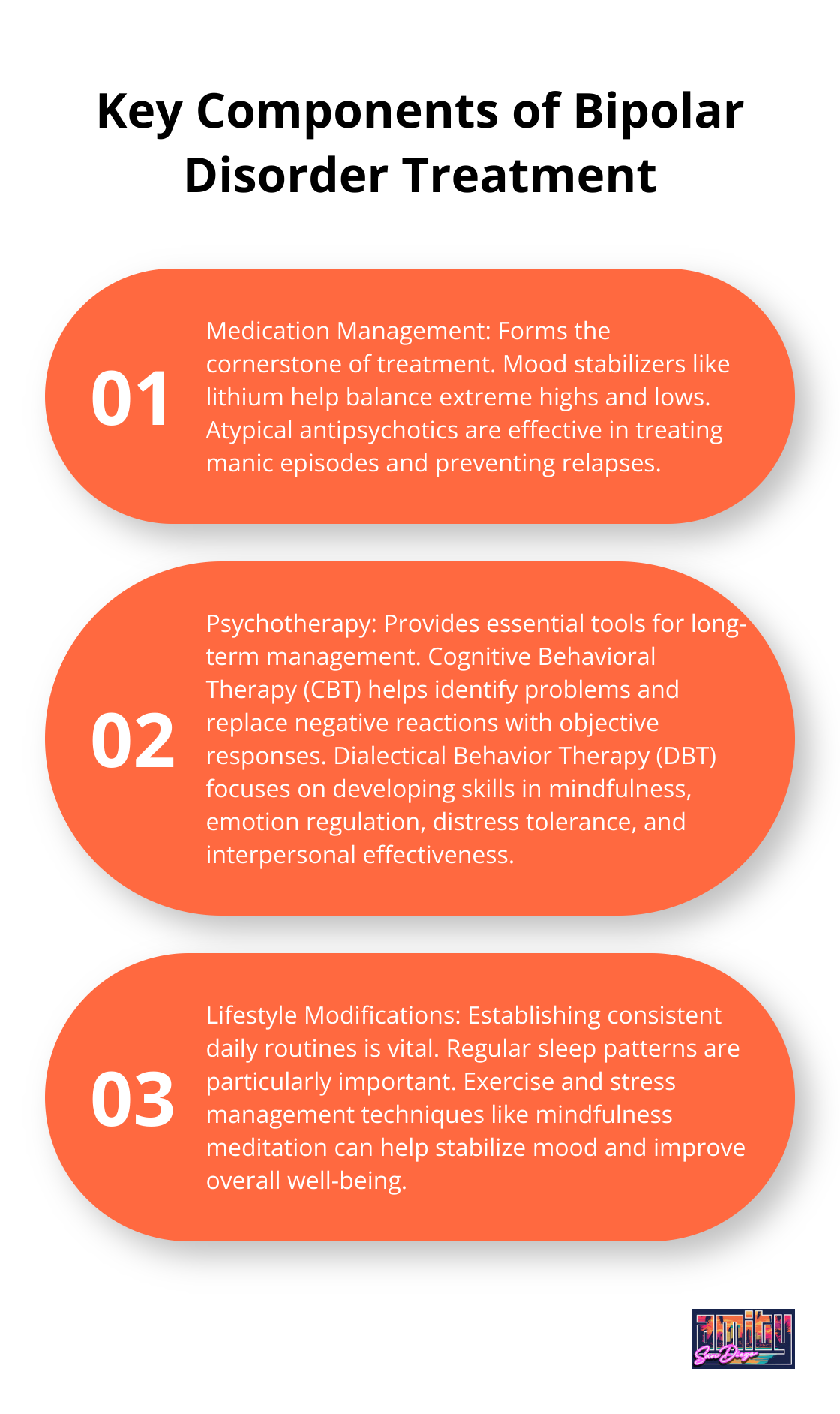 Ordered list chart showing three key components of bipolar disorder treatment: Medication Management, Psychotherapy, and Lifestyle Modifications