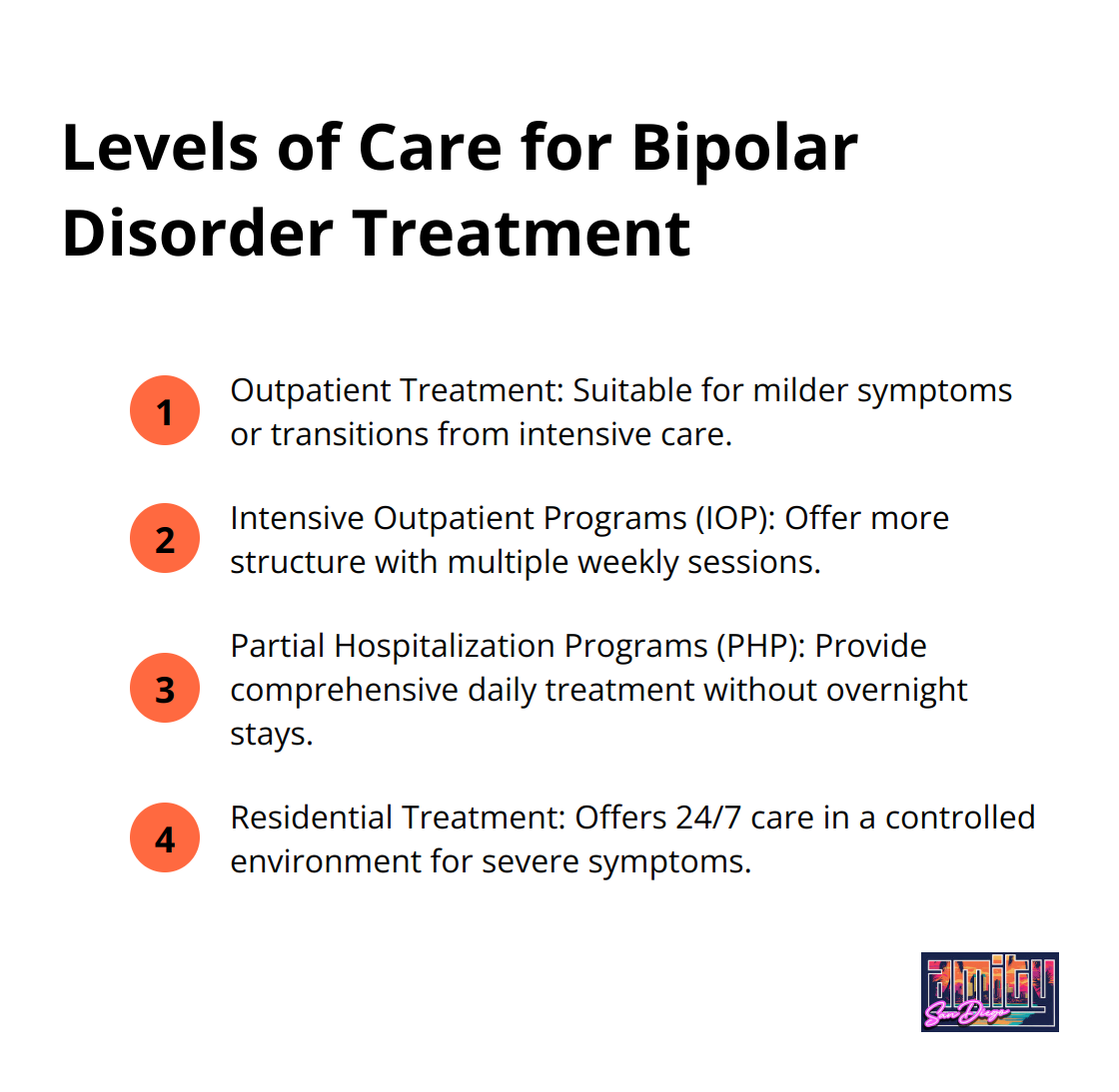 Compact ordered list chart showing four levels of care for bipolar disorder treatment: Outpatient Treatment, Intensive Outpatient Programs (IOP), Partial Hospitalization Programs (PHP), and Residential Treatment - bipolar disorder treatment programs