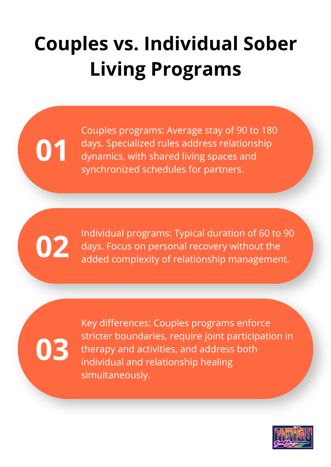 Comparison of average stay duration and program features between couples and individual sober living programs