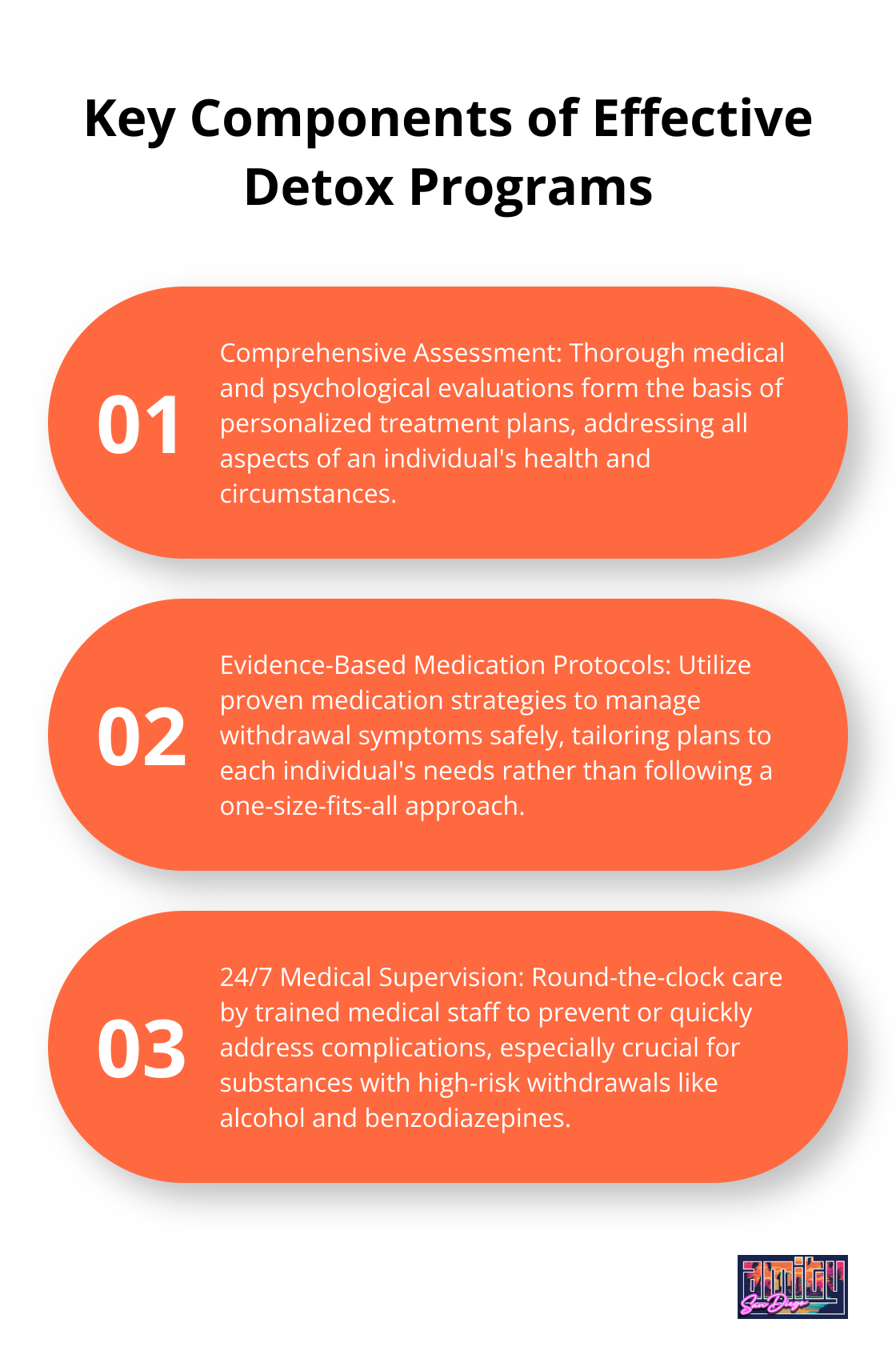Ordered list chart showing three key components of effective detox programs: Comprehensive Assessment, Evidence-Based Medication Protocols, and 24/7 Medical Supervision