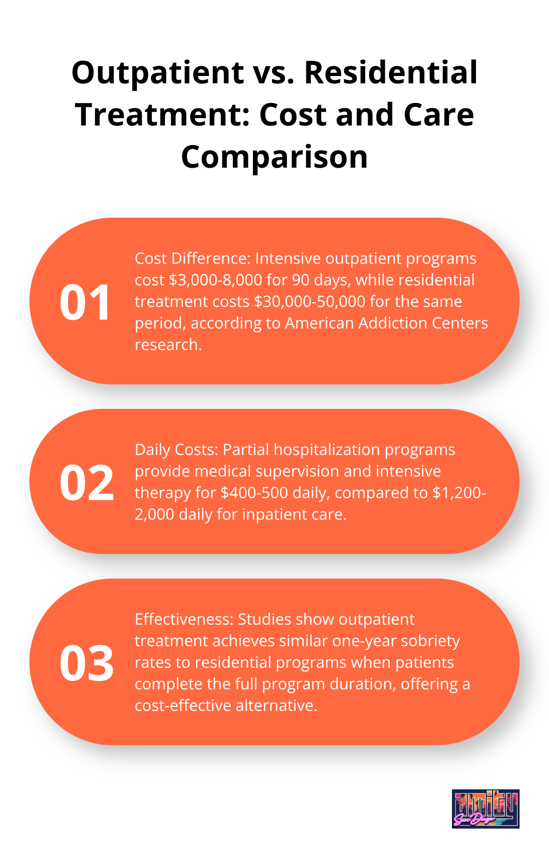 Ordered list chart comparing costs and benefits of outpatient and residential substance abuse treatment programs - funding for substance abuse treatment programs