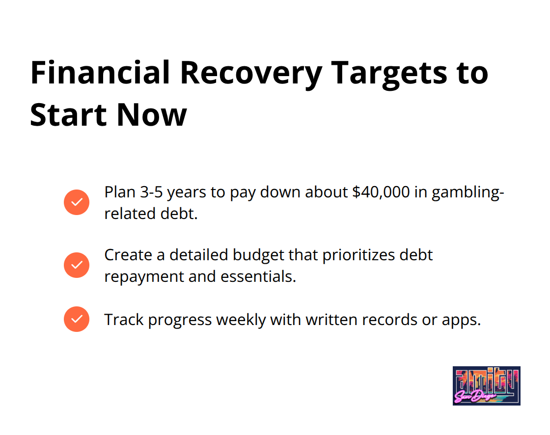 Checklist highlighting time frame, budgeting, and weekly tracking for gambling-related debt recovery.