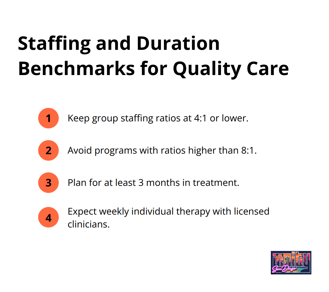 Compact list of staffing ratios and treatment duration benchmarks for holistic treatment centers. - holistic alcohol addiction treatment