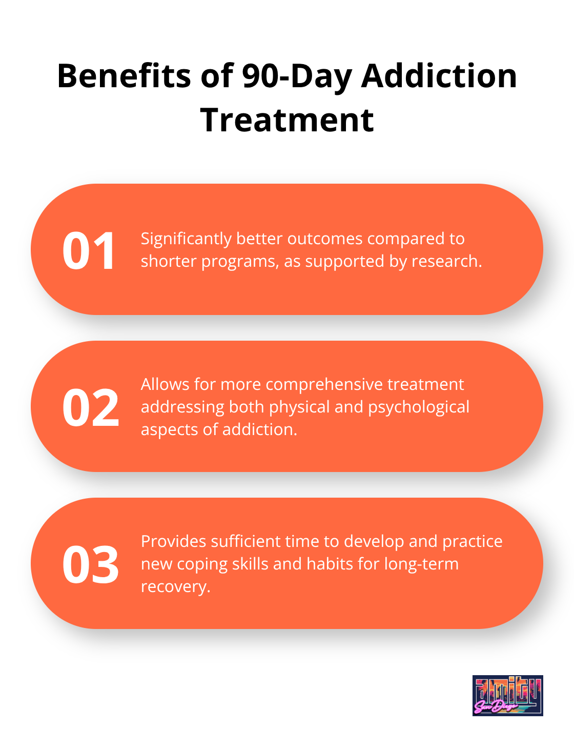 Chart listing three key benefits of 90-day addiction treatment programs - long term addiction treatment programs
