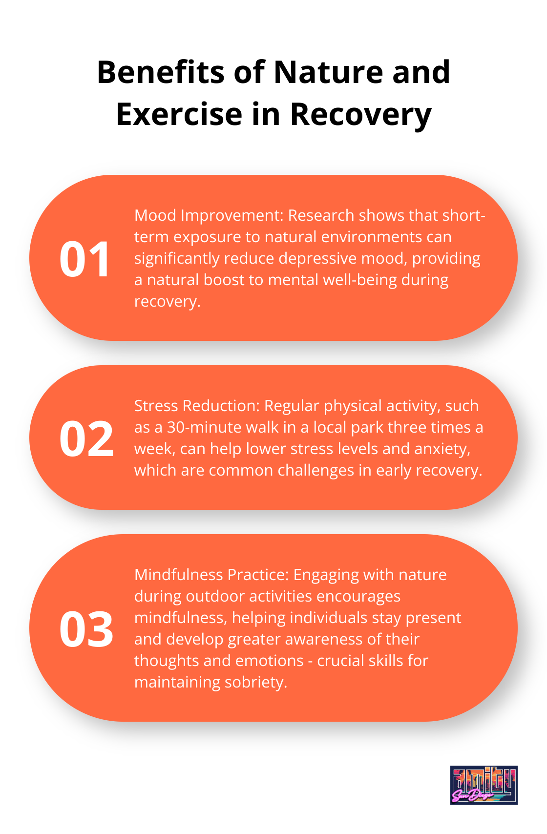Ordered list chart showing three key benefits of physical activity and nature exposure for mental wellness in addiction recovery: mood improvement, stress reduction, and mindfulness practice.