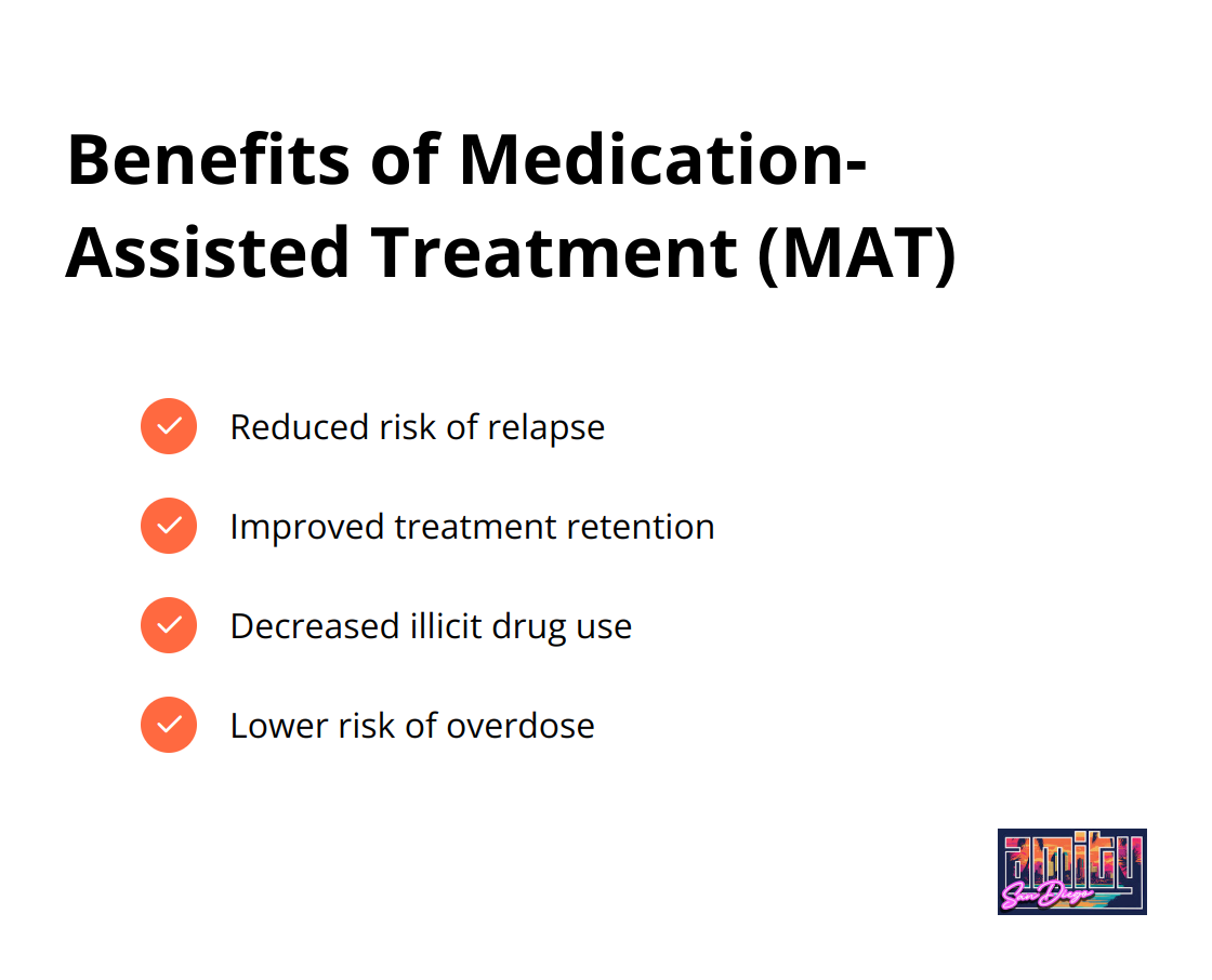 Checkmark list chart displaying four key benefits of Medication-Assisted Treatment (MAT) in addiction recovery: reduced risk of relapse, improved treatment retention, decreased illicit drug use, and lower risk of overdose. - mental wellness