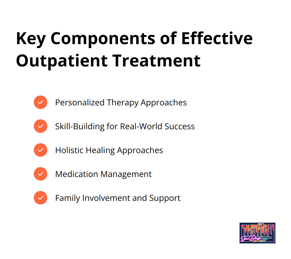 Checkmark list showing five key components of effective outpatient treatment: Personalized Therapy, Skill-Building, Holistic Approaches, Medication Management, and Family Involvement
