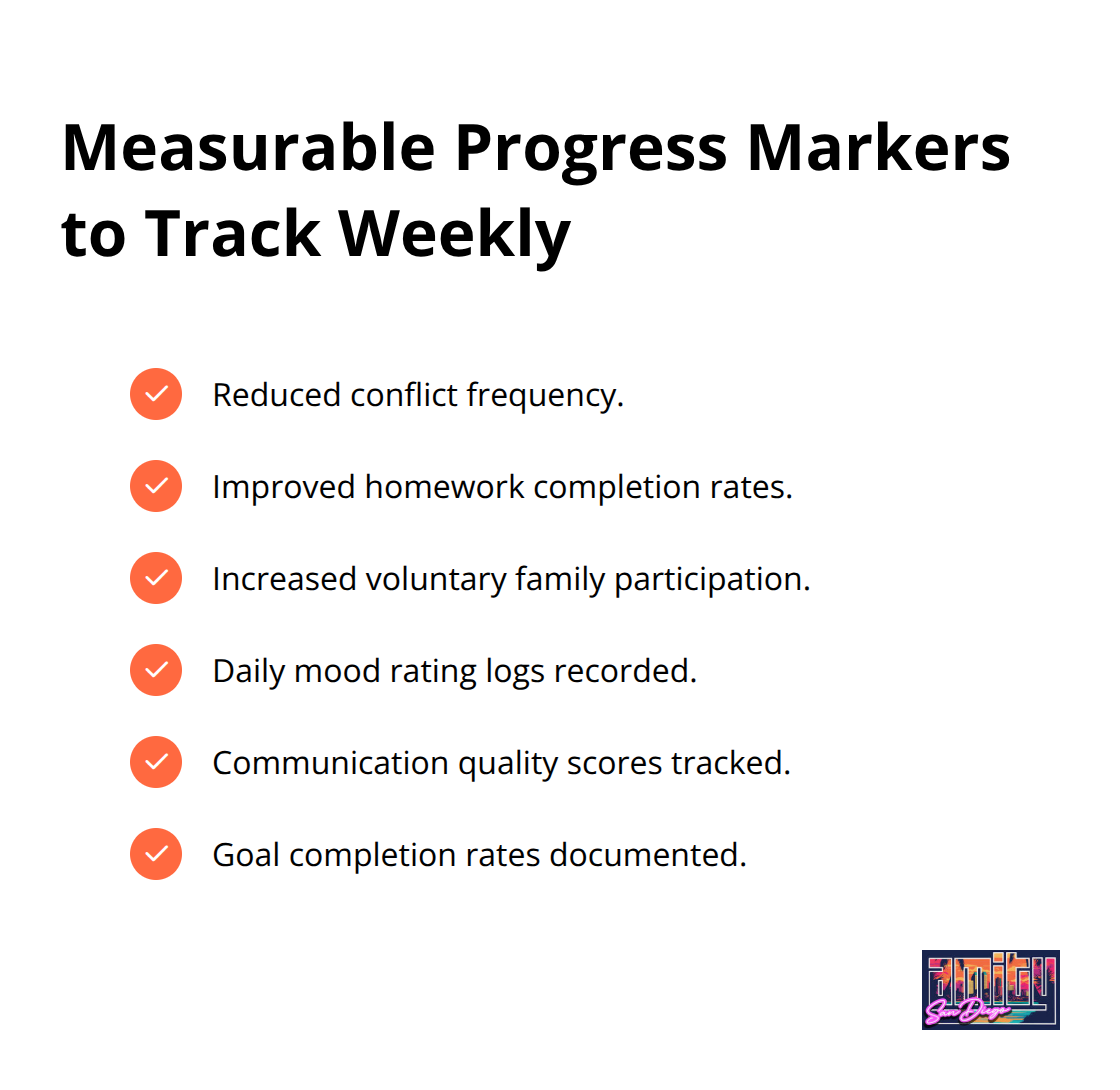 Checklist of observable progress indicators for families in recovery - parenting in recovery from addiction worksheets
