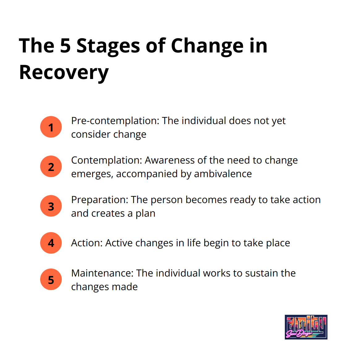 Infographic showing the five stages of change in recovery: Pre-contemplation, Contemplation, Preparation, Action, and Maintenance - recovery journey