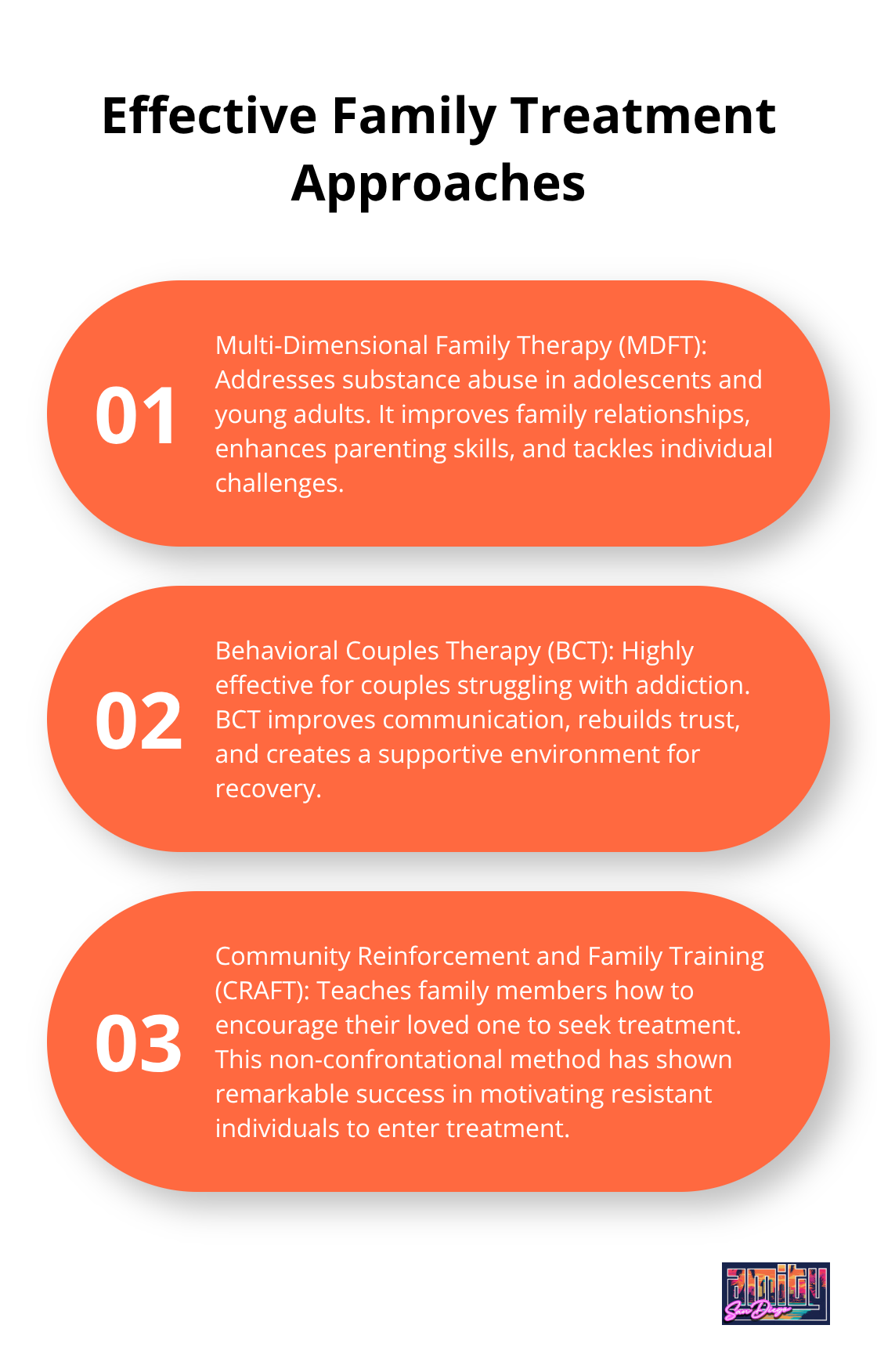 Ordered list chart showing three effective family treatment approaches: Multi-Dimensional Family Therapy, Behavioral Couples Therapy, and Community Reinforcement and Family Training. - residential family treatment programs