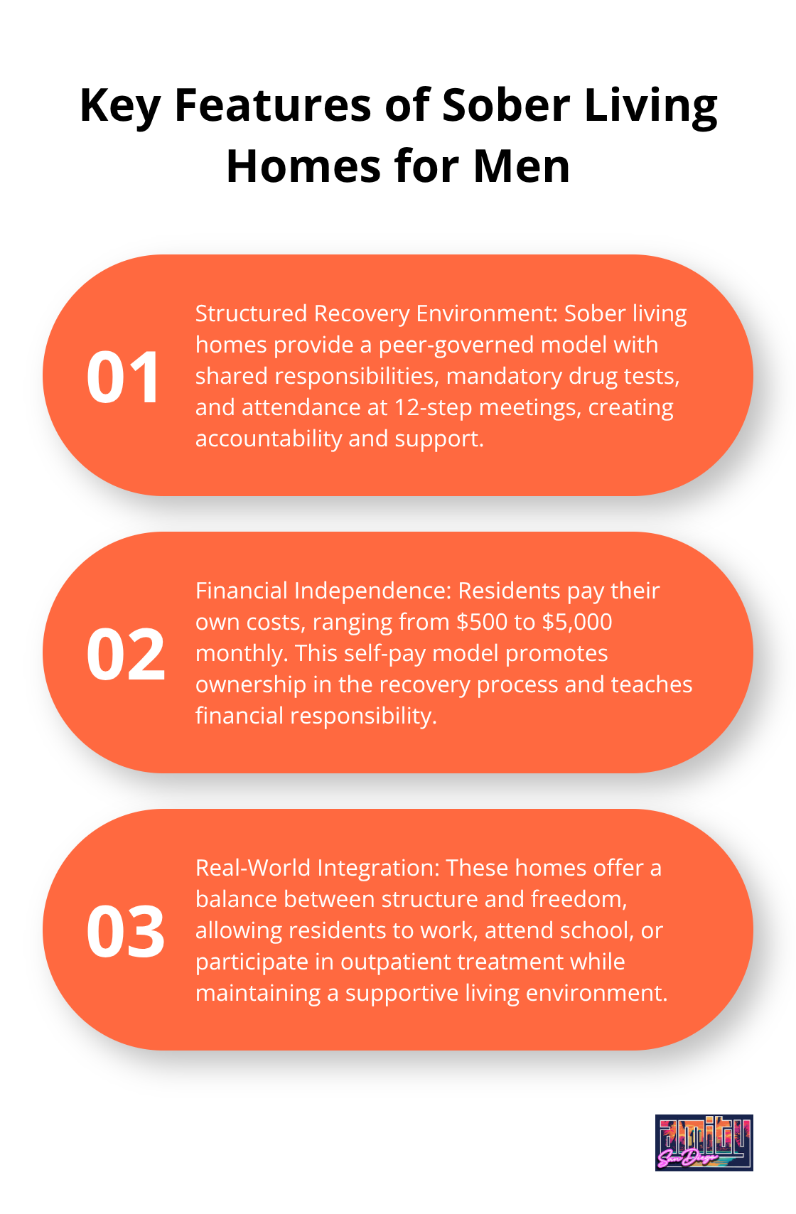 Infographic showing three key features of sober living homes for men: structured recovery environment, financial independence, and real-world integration. - sober living for men
