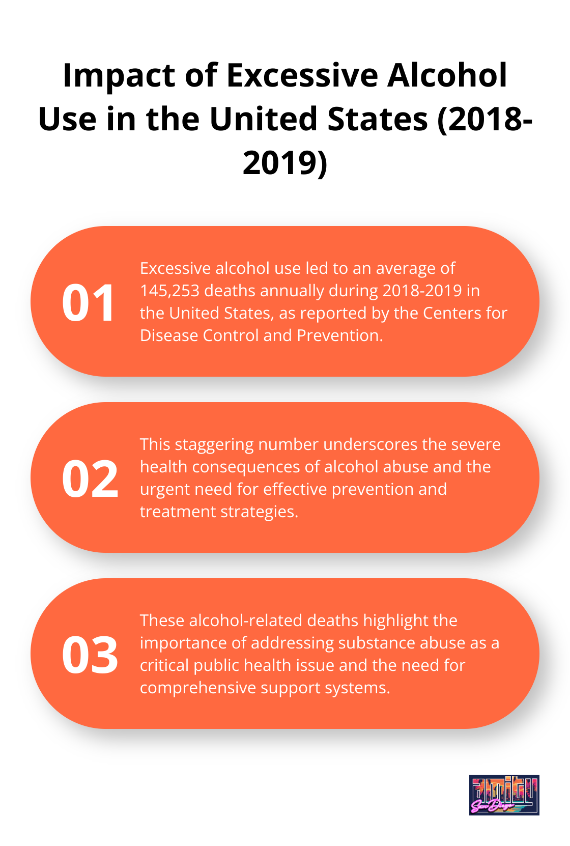 Ordered list chart showing the annual death toll from excessive alcohol use and its implications