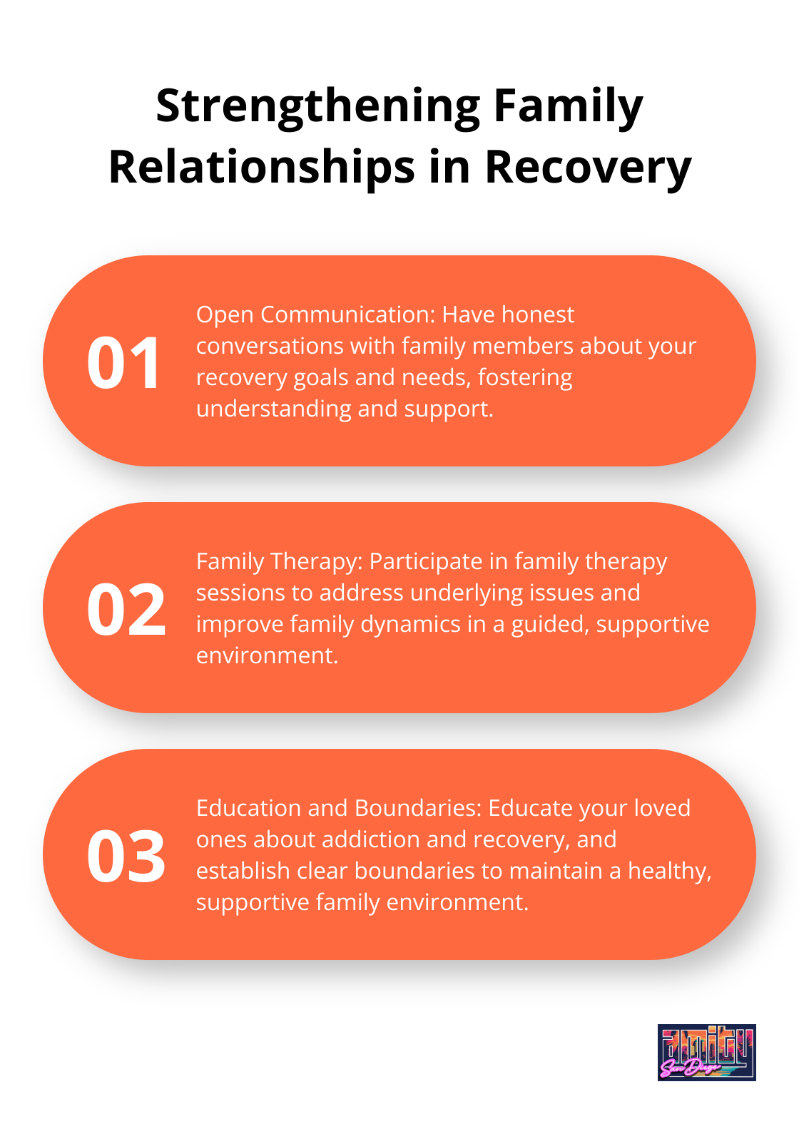 Ordered list chart outlining three key steps to strengthen family relationships during substance abuse recovery