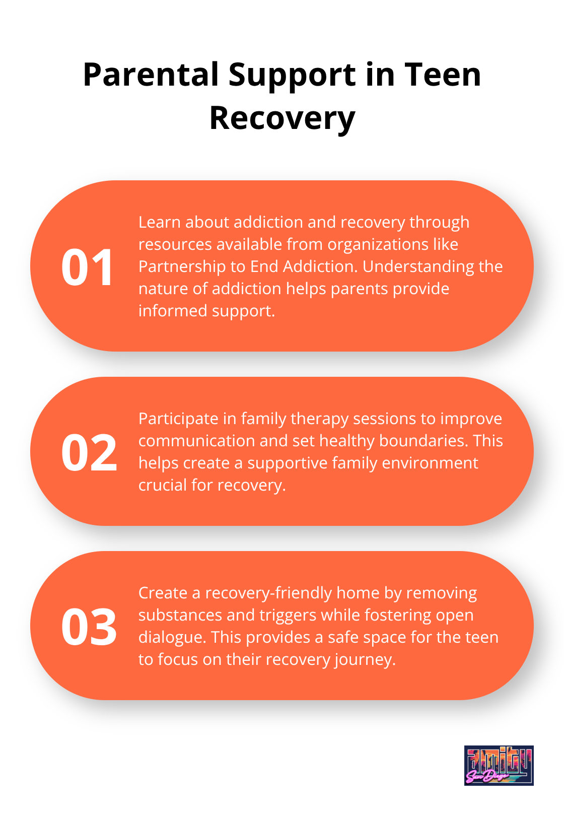 Ordered list chart showing three key steps for parental support in teen recovery: Learn about addiction, Participate in family therapy, Create a recovery-friendly home - teenage drug treatment programs