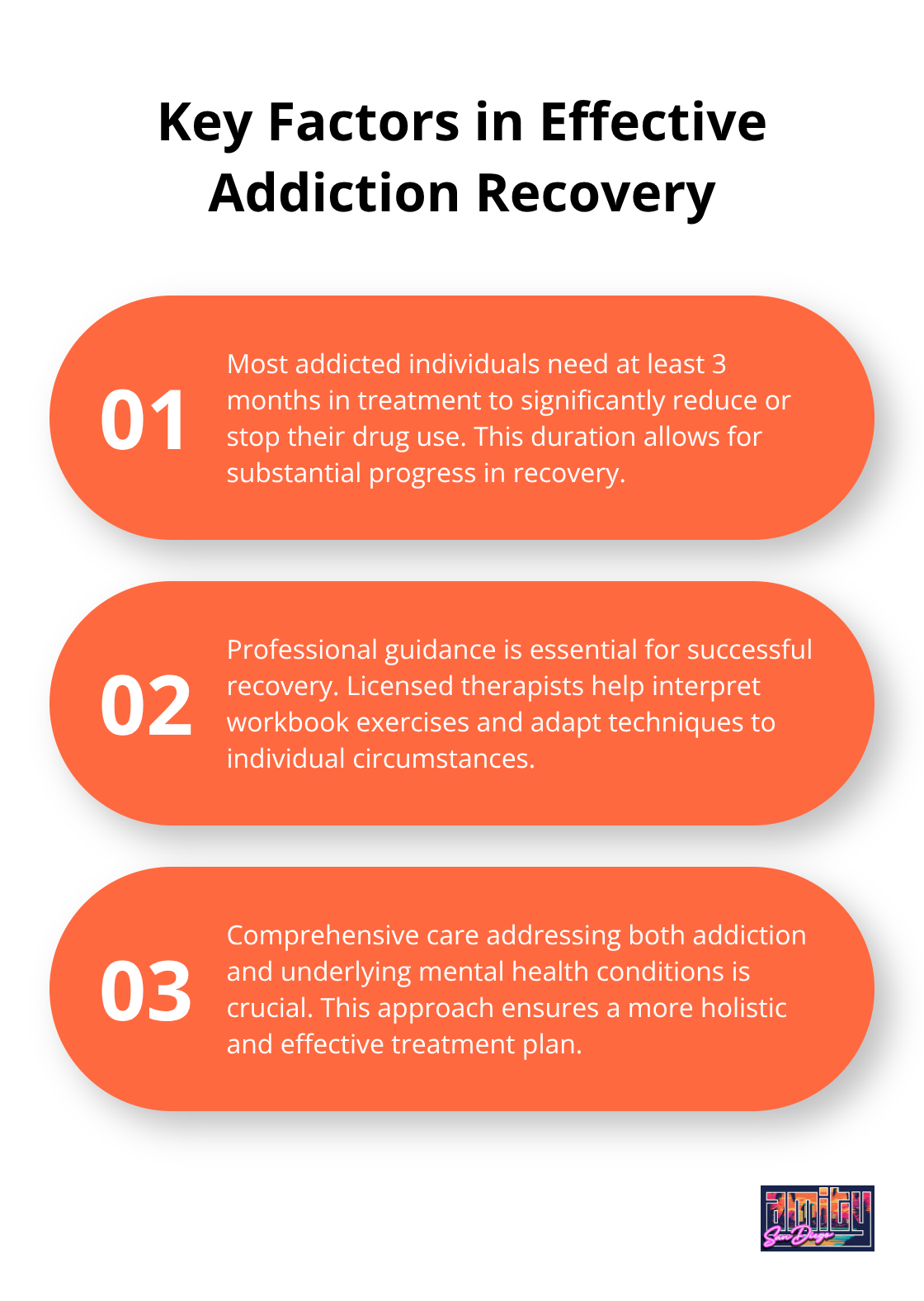 Ordered list showing three key factors for effective addiction recovery, including minimum treatment duration, professional guidance, and comprehensive care - the addiction recovery skills workbook free pdf