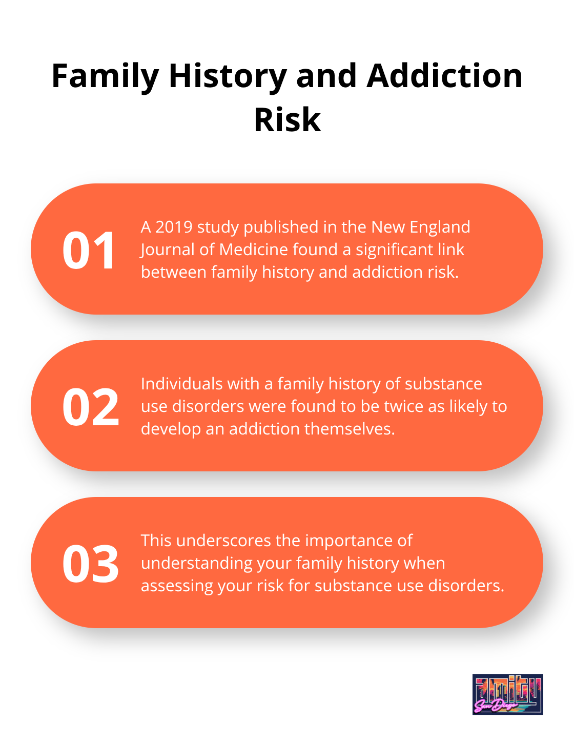 Chart showing the increased risk of addiction for individuals with a family history of substance use disorders - understanding addiction recovery