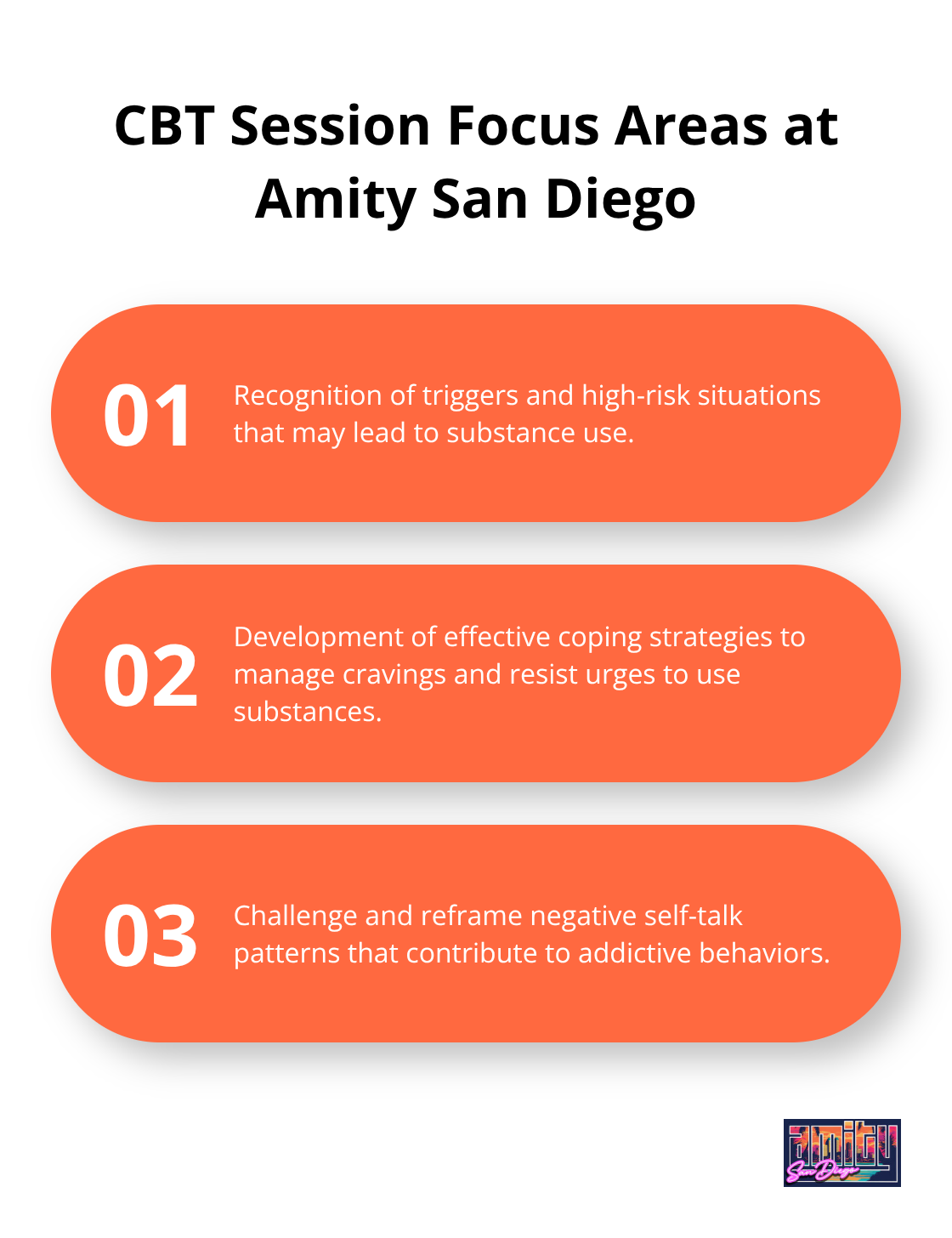 Chart listing the four key focus areas of Cognitive Behavioral Therapy sessions at Amity San Diego - understanding addiction recovery