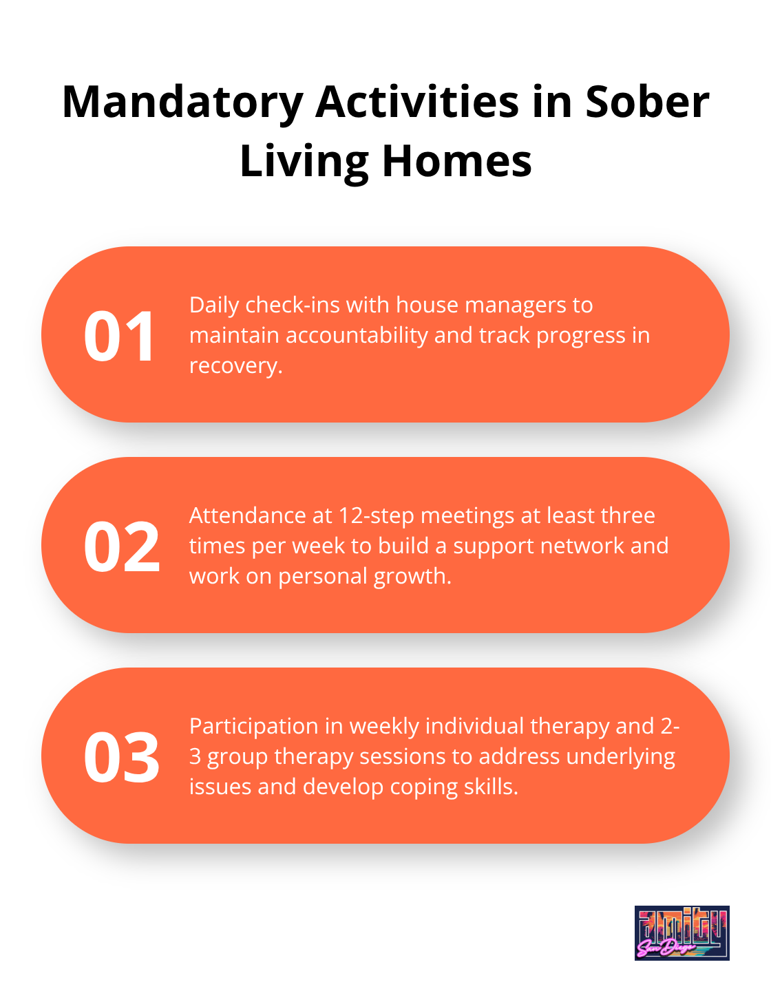 Chart listing three mandatory activities for residents in sober living homes: daily check-ins, 12-step meetings, and therapy sessions - what are sober living homes