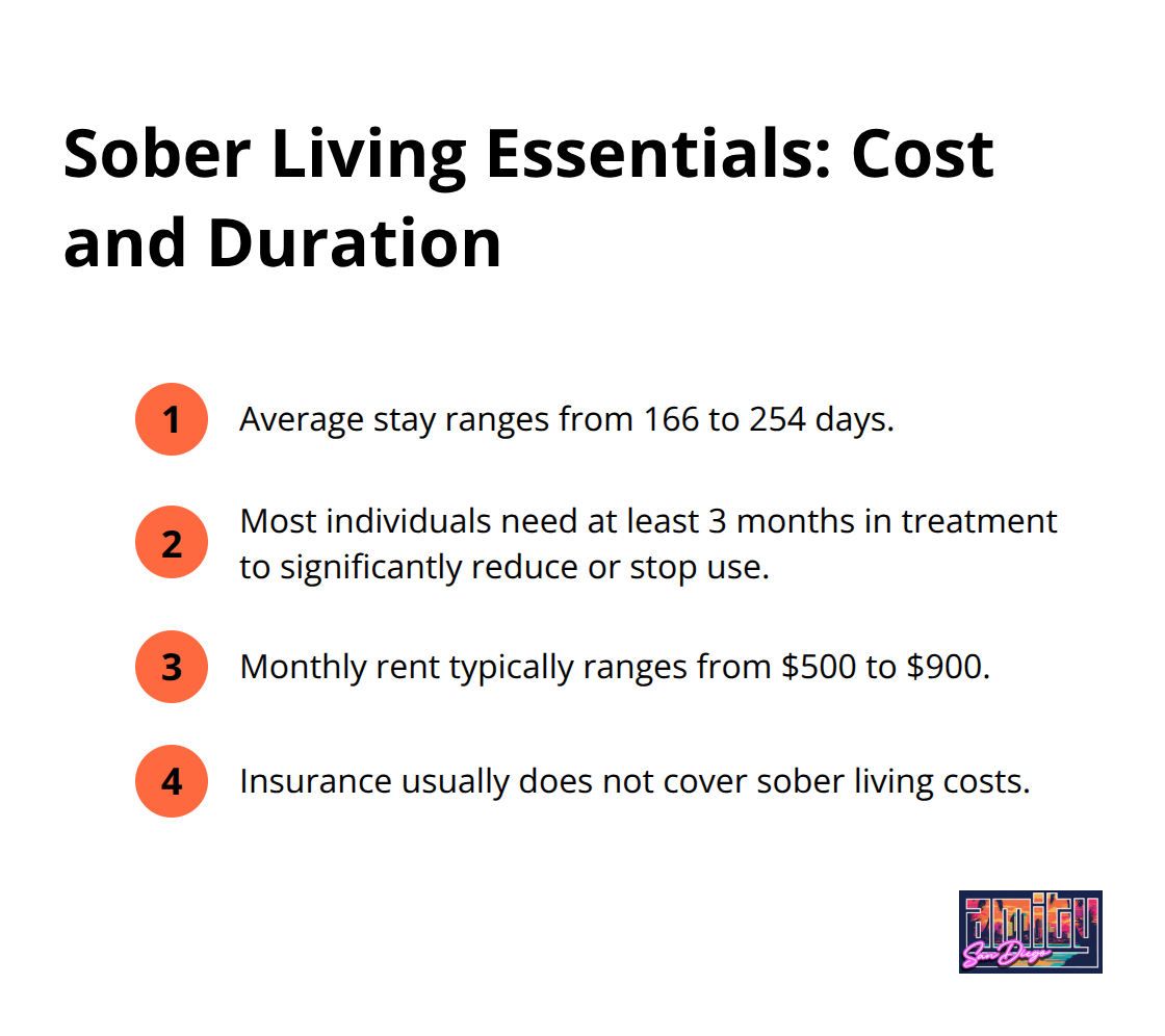 Compact list highlighting average stay length, treatment duration guidance, and typical monthly rent for sober living in the U.S. - what is a sober living