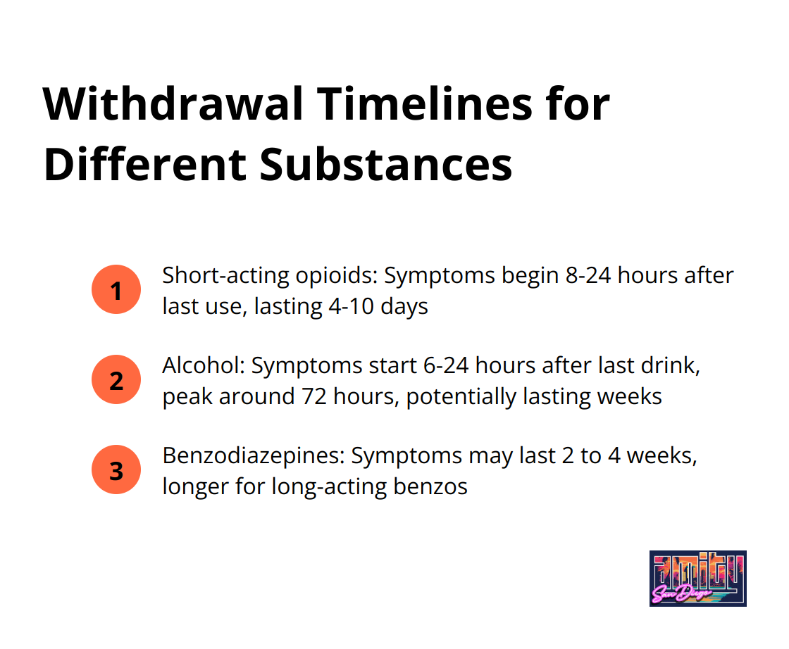 Chart showing withdrawal timelines for short-acting opioids, alcohol, and benzodiazepines
