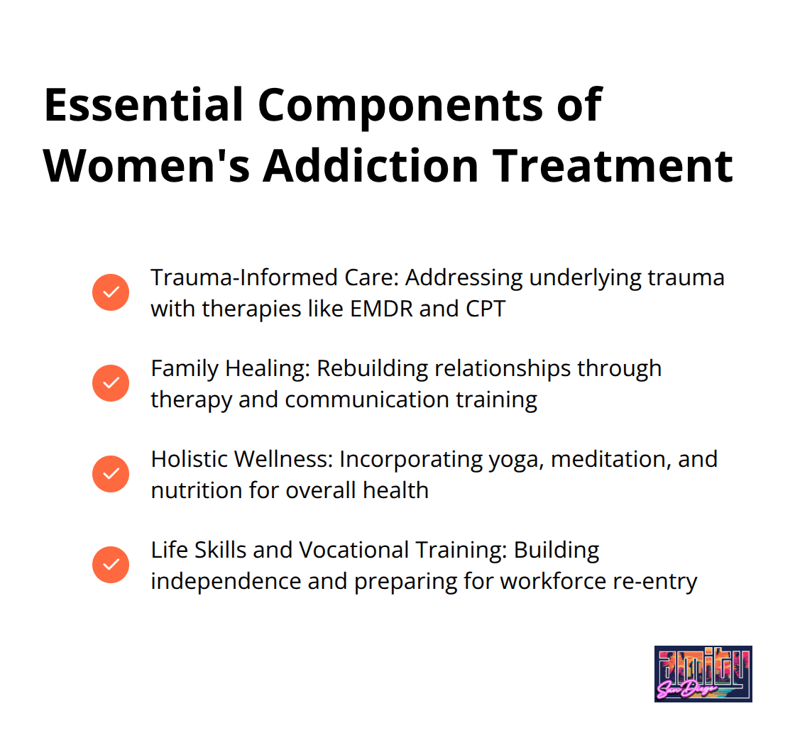 Checkmark list showing key components of effective women's addiction treatment: trauma-informed care, family healing, holistic wellness, and life skills training - women's residential treatment programs